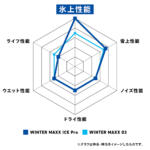 【画像】大谷翔平選手も試してみたいと語る１本！　ダンロップが氷の上でも「止まる」「曲がる」新スタッドレス「WINTER MAXX ICE Pro」を発表!! 〜 画像15