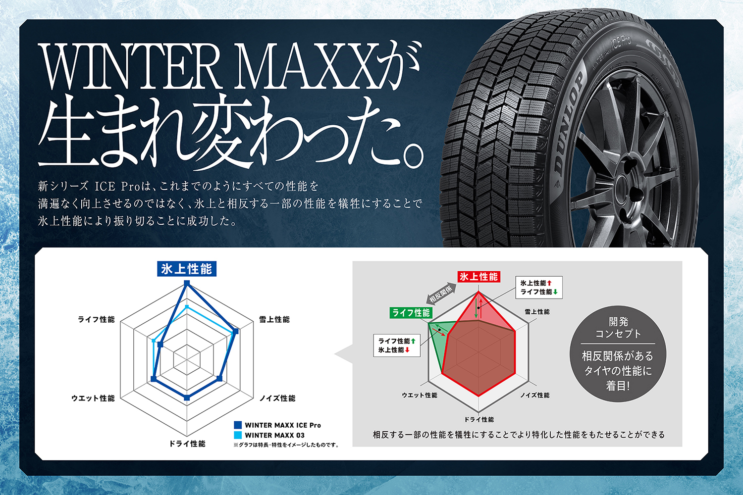 ダンロップの新スタッドレス「ウインターマックス・アイスプロ」は氷上特化型性能だった 〜 画像16