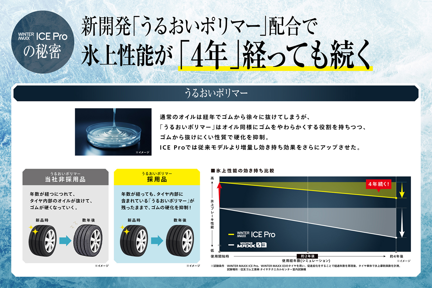 ダンロップの新スタッドレス「ウインターマックス・アイスプロ」は氷上特化型性能だった 〜 画像18