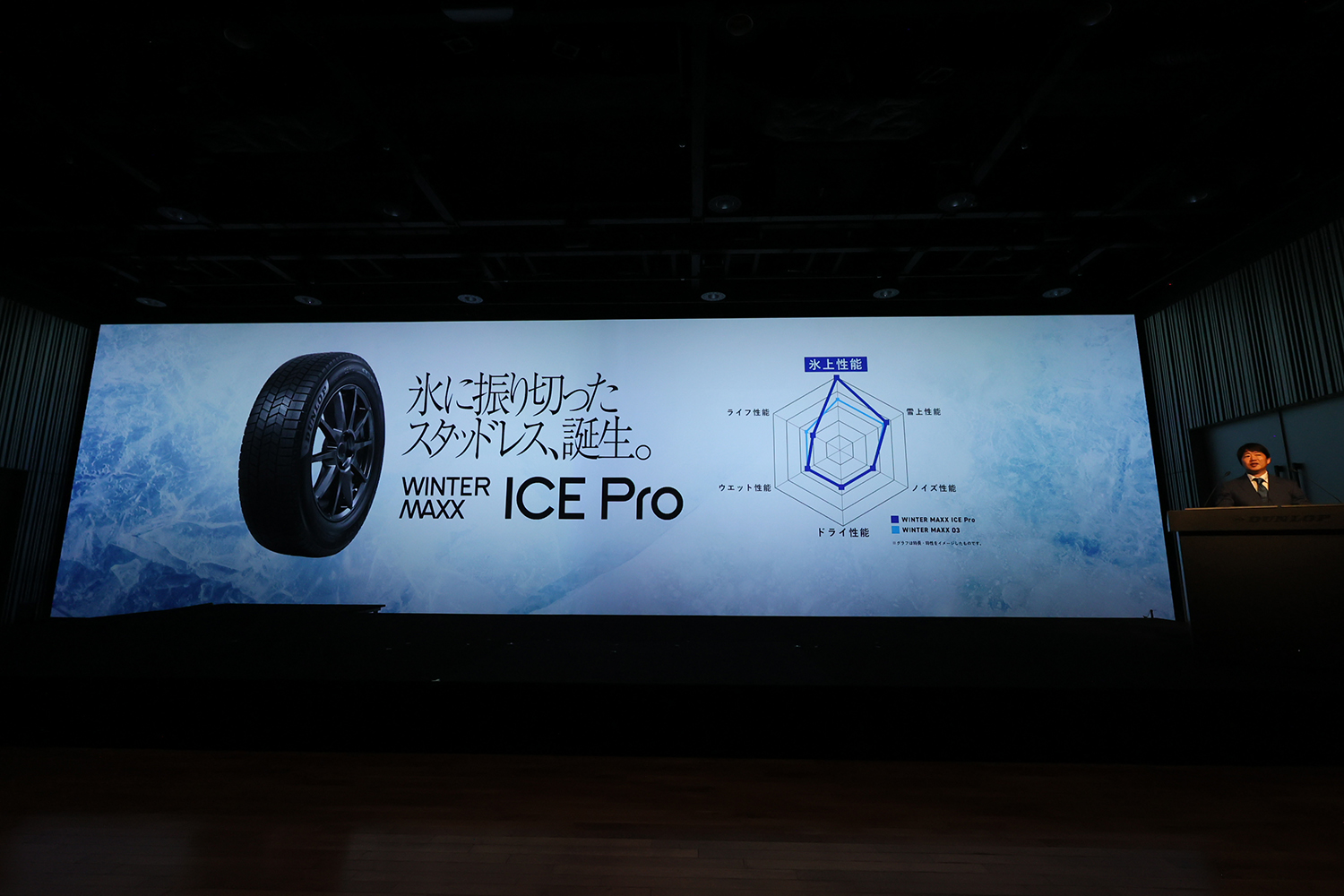 ダンロップの新スタッドレス「ウインターマックス・アイスプロ」は氷上特化型性能だった 〜 画像33