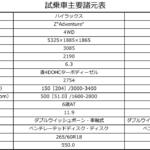 【画像】【試乗】トライトン vs ハイラックス！　国産ピックアップ２台をガチ比較したらキャラクターに明確な違いがあった!!　 〜 画像8