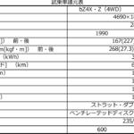 【画像】大幅進化で販売絶好調のトヨタbZ4XとSUBARUソルテラ！　買うならドッチか兄弟車を徹底比較してみた 〜 画像20