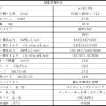 【画像】【試乗】シビックe:HEV RSは「ロードセーリング」じゃなく「レーシングスポーツ」を名乗ってヨシ！　ハンドリングもパワーユニットも最高に楽しいクルマに仕上がっている 〜 画像7
