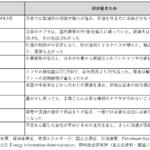 【画像】エンジンオイルもタイヤもお店から消えた!?　ナフサ不足騒動の裏にある「マイルドな買い占め」と2050年に訪れる本当の危機 〜 画像6