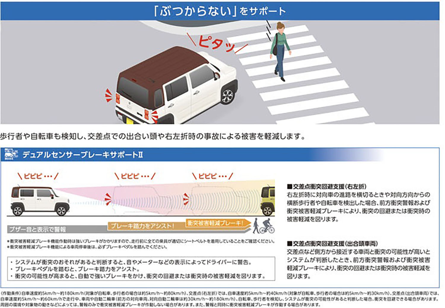 ハスラー＆エブリイが「もっと頼れる相棒」になった 〜 画像7