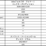 【画像】ミニ×ポール・スミスとか500e×アルマーニって普通に乗っちゃ恥ずかしい!?　乗り手のセンスも問われる「ハイブランドコラボ車」と「歴史に残るアパレルコラボ車」大全 〜 画像37