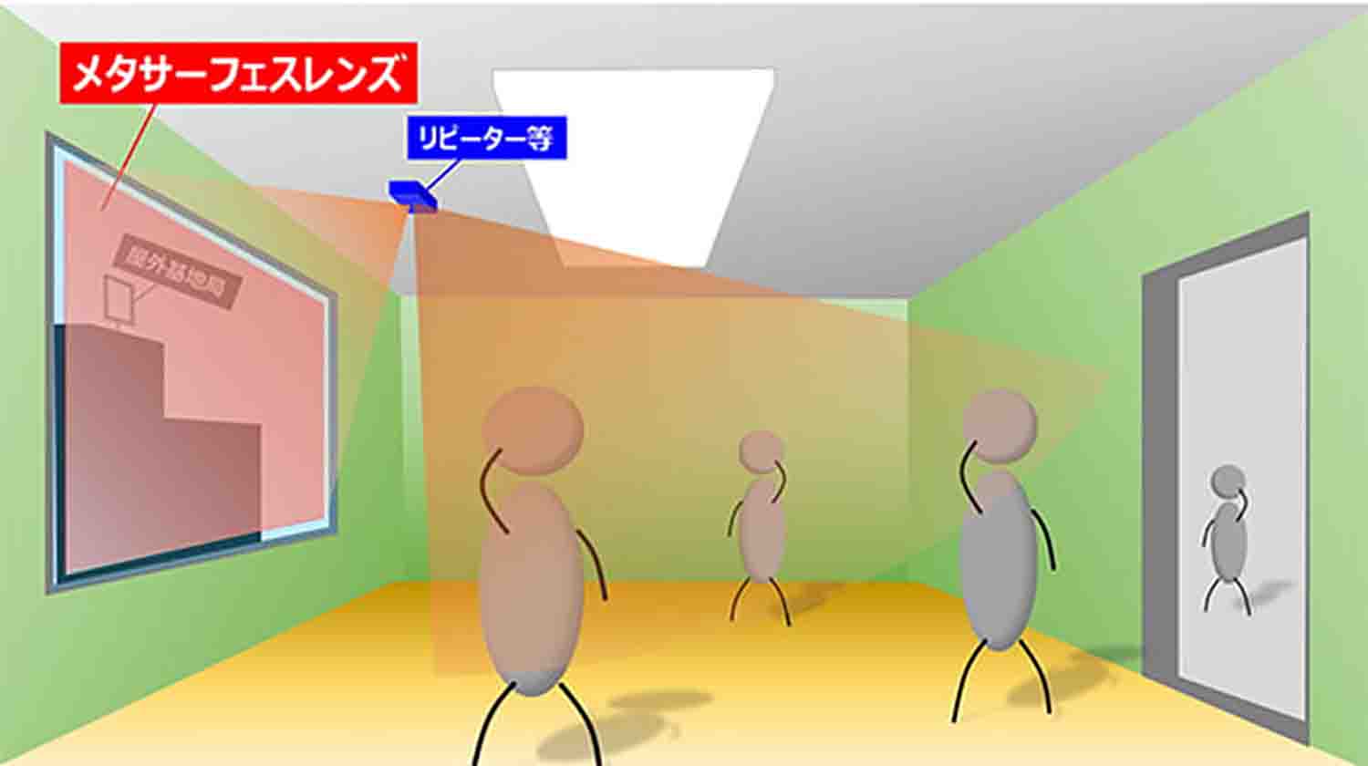 AGCのメタサーフェスレンズ 〜 画像6