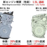 【画像】発表から２年でファンの期待も増すばかり！　トヨタ期待の新世代エンジンの現在地 〜 画像9