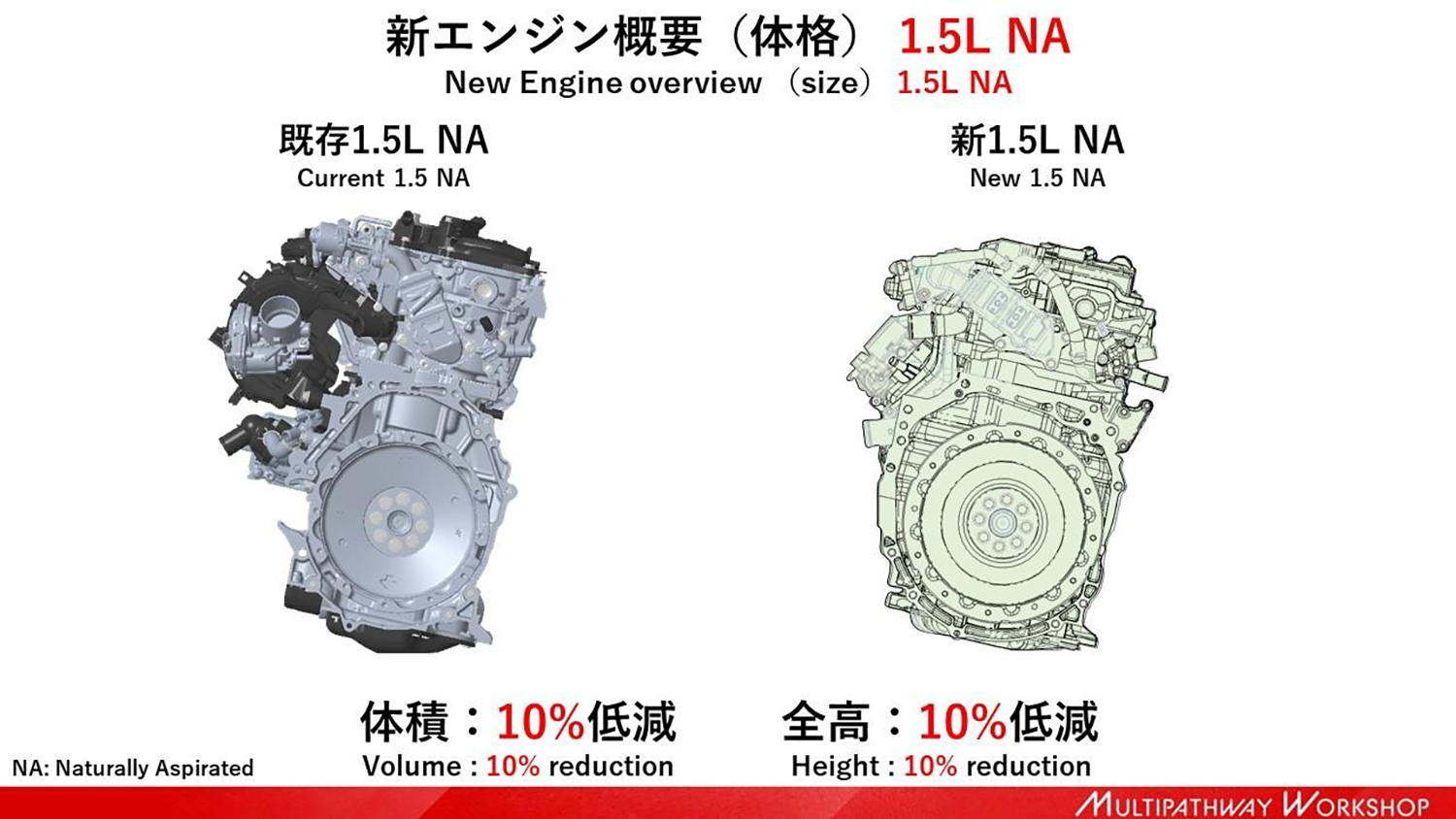 トヨタ新エンジンの概要