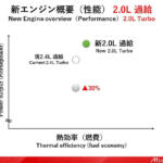 【画像】発表から２年でファンの期待も増すばかり！　トヨタ期待の新世代エンジンの現在地 〜 画像8