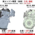 【画像】発表から２年でファンの期待も増すばかり！　トヨタ期待の新世代エンジンの現在地 〜 画像7