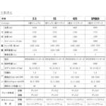 【画像】納車初日にワイパーから火！　夜の山道で電装系全落ち！　それでも好きと言い切れるトラブルだらけの「マセラティ・ビトゥルボ」の魔力を元オーナーが語る 〜 画像16