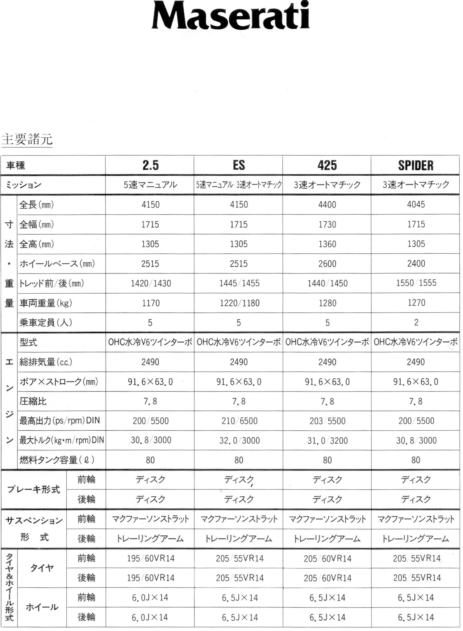 元オーナーが語るマセラティ・ビトゥルボの魔力 〜 画像16