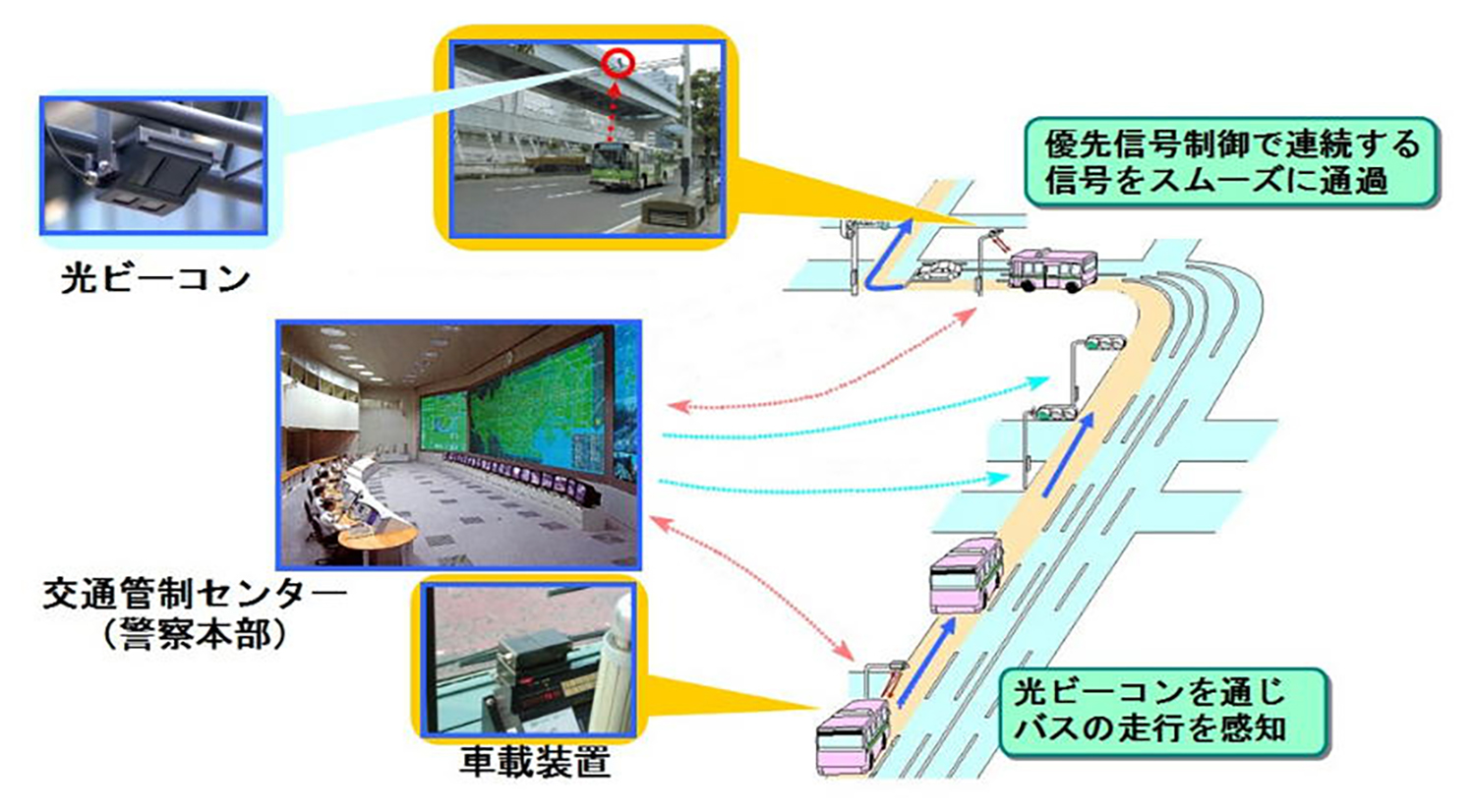 PTPSの動作イメージ
