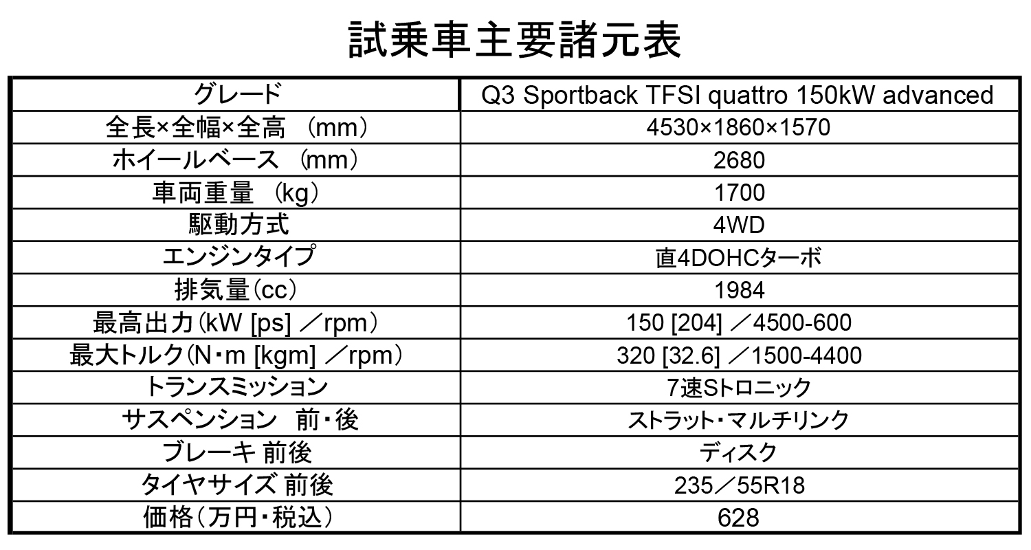 アウディQ３スポーツバックが秘める潜在的ポテンシャル