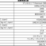 【画像】普通車顔負けの装備と走りでファーストカー化した軽自動車！　最新ターボ＆EVモデル６台の通信簿 〜 画像87