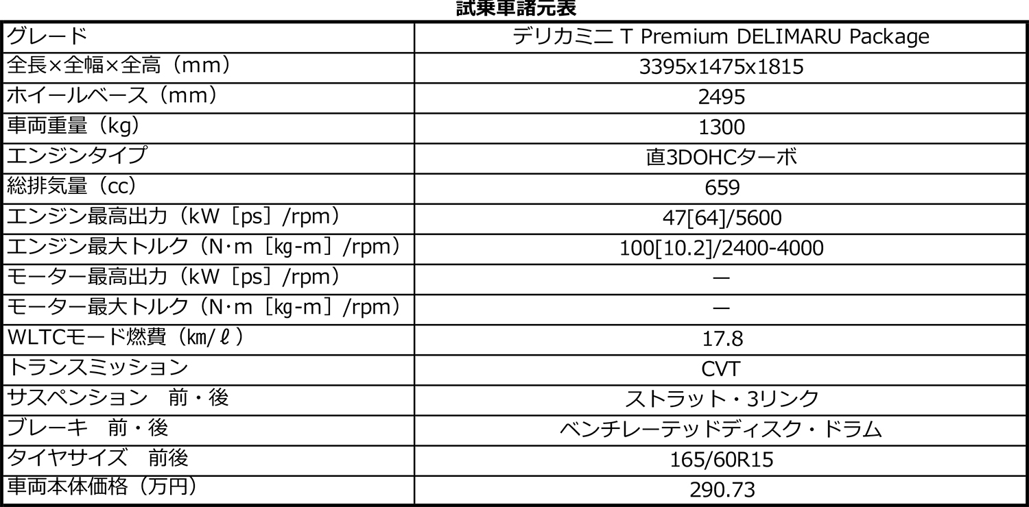 三菱デリカミニの諸元表 〜 画像87