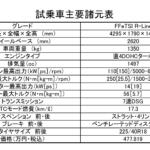【画像】【試乗】やっぱりVWゴルフは世界のベンチマーク！　「ゴルフ eTSI R-Line」の「ちょうどいい」っぷりに感服 〜 画像10
