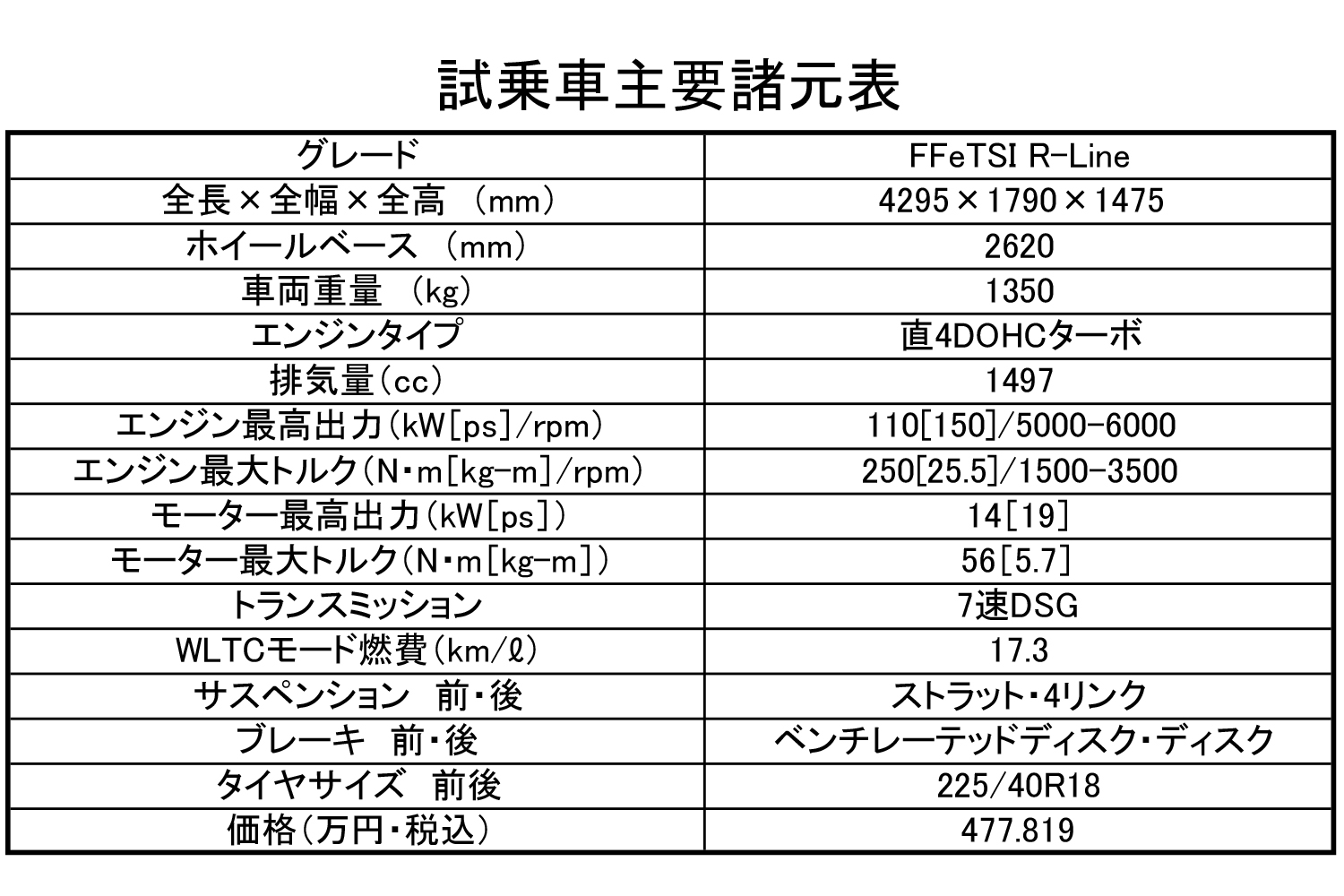 「ゴルフ eTSI R-Line」のあまりのちょうどよさに感服