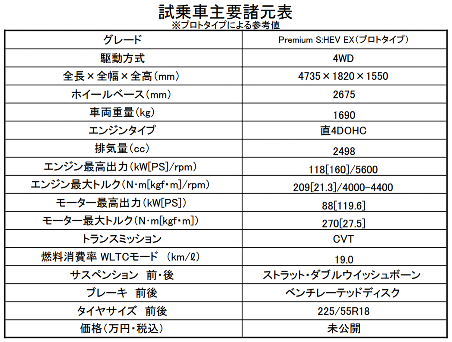スバル・レヴォーグ レイバック S:HEVに中谷明彦が試乗