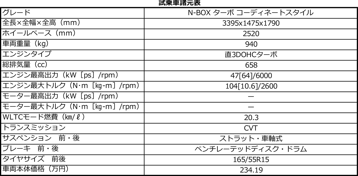 ホンダN-BOXの諸元表