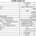 【画像】【試乗】新型キックスはライバルを凌ぐ上質な走りが凄い！　第三世代e-POWERを武器にクラスを超えた快適性を実現 〜 画像60