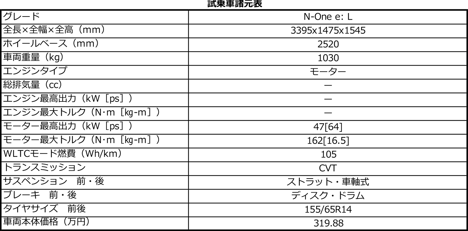 ホンダN-One e:の諸元表 〜 画像89