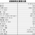 【画像】【試乗】市販ポルシェ最高の加速を実現したカイエン エレクトリック！　0-100km/h加速2.5秒はF3000優勝もル・マン参戦に経験したレーシングドライバーの脳を揺らすほどの衝撃!! 〜 画像10