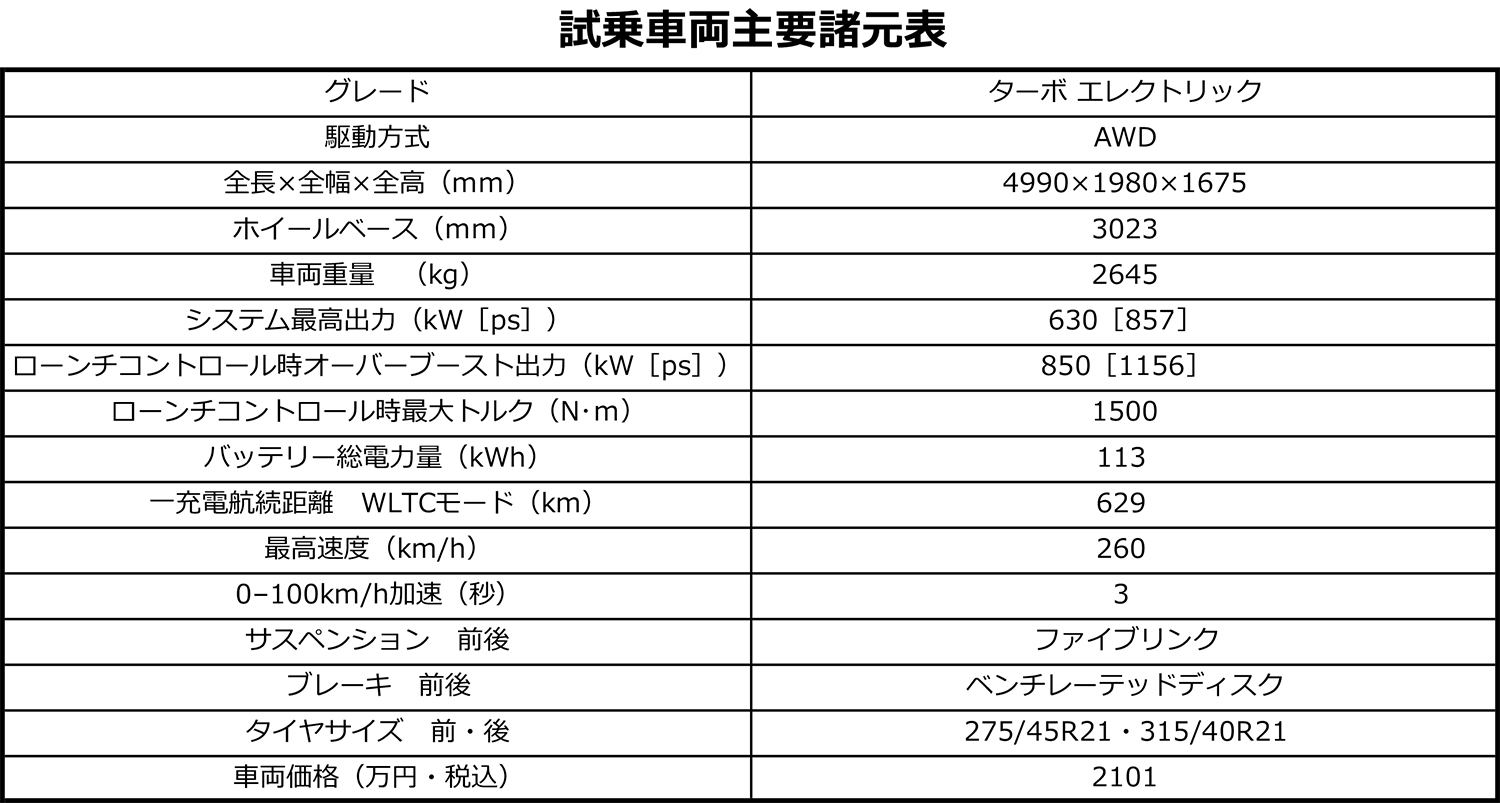 ポルシェ・カイエンターボ・エレクトリックの諸元表