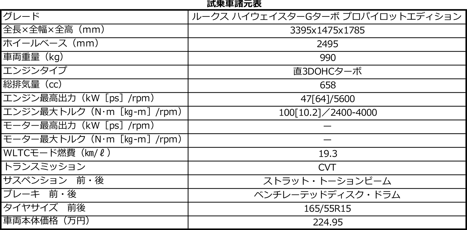 日産ルークスの諸元表 〜 画像90