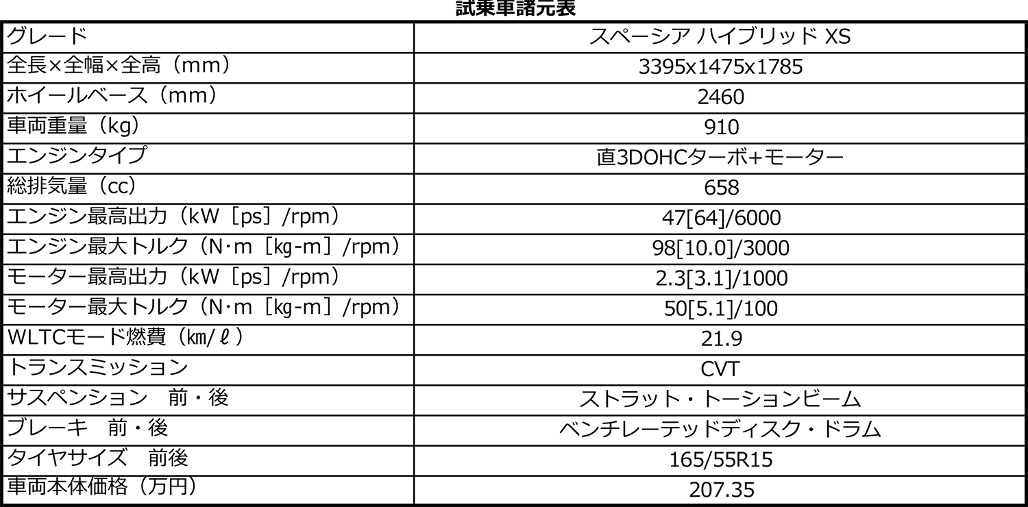 スズキ・スペーシアの諸元表 〜 画像91