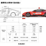 【画像】GT500クラスの秘密をNISMOが語る！　開発領域が少ないなかでライバルに差を付けるポイントとは 〜 画像3