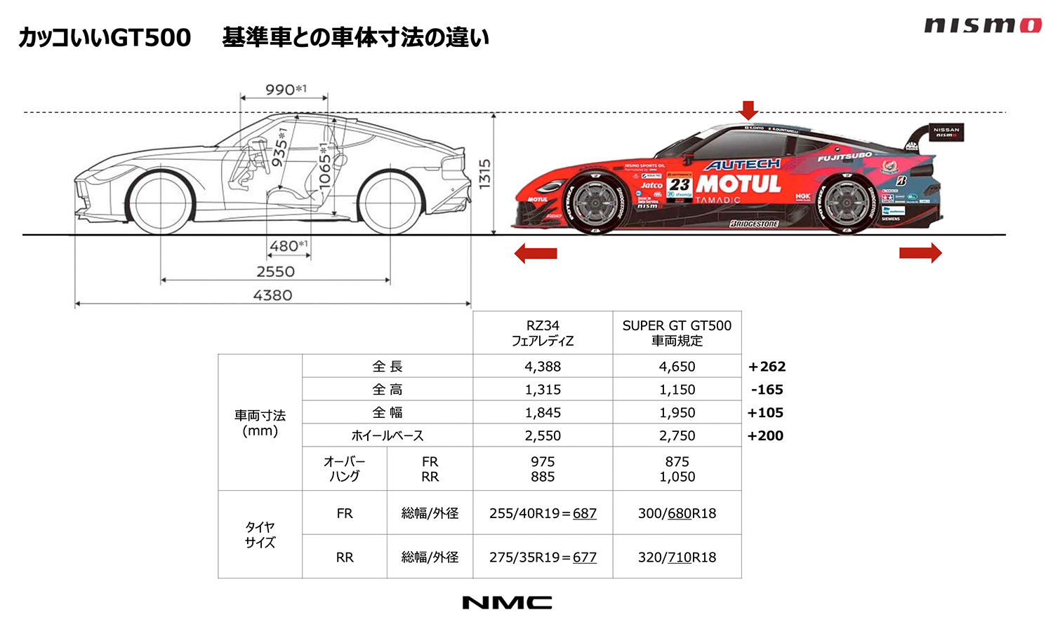 NISMOによるGT車両勉強会の様子