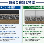 【画像】港湾の舗装は普通の道路とはひと味違う！　重い荷物や車両の動きを計算し尽くした設計だった 〜 画像8