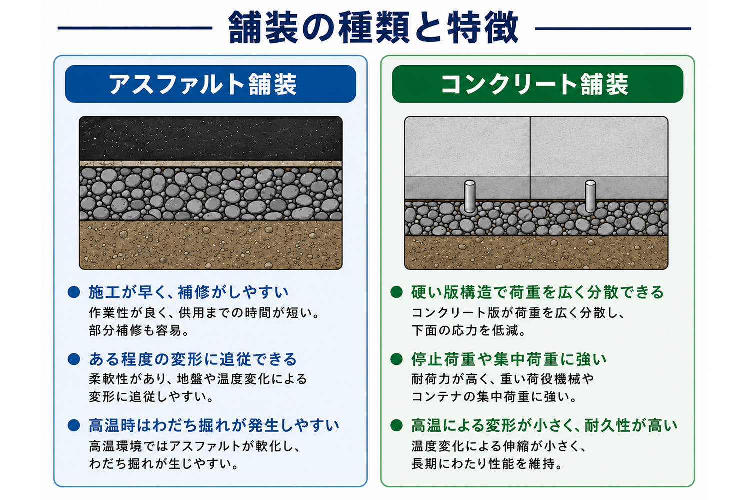 舗装のイメージ 〜 画像8