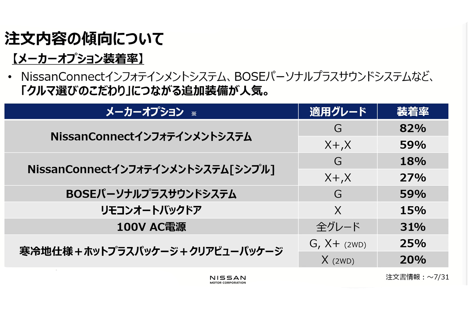 日産の新型キックスの勝因はe-4ORCEと第３世代e-POWERにアリ！ 〜 画像1