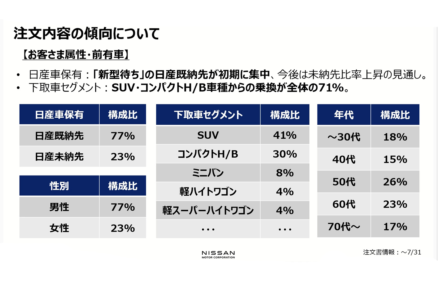 日産の新型キックスの勝因はe-4ORCEと第３世代e-POWERにアリ！ 〜 画像2