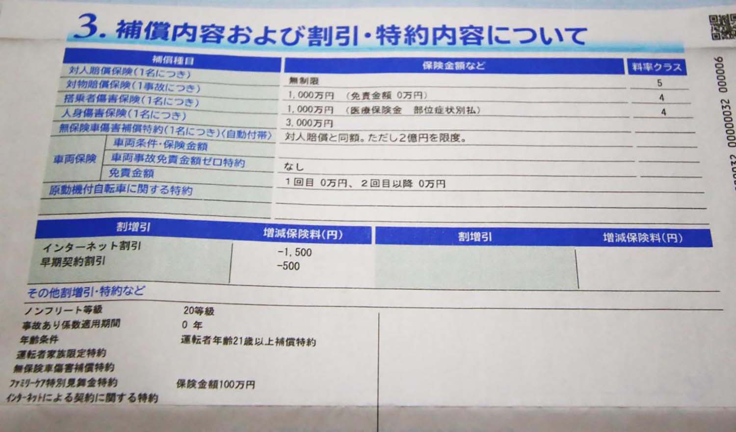 自動車保険のイメージ