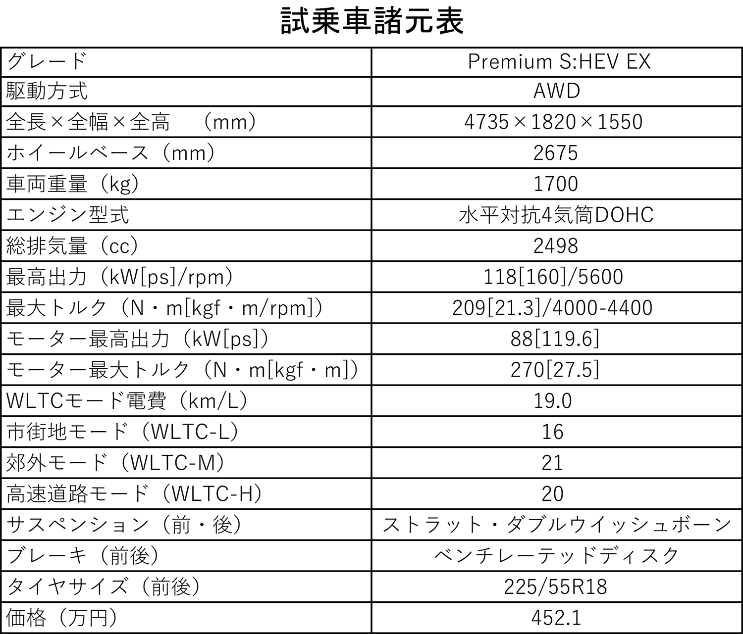 スバル・レヴォーグ・レイバックS:HEVの諸元表 〜 画像37