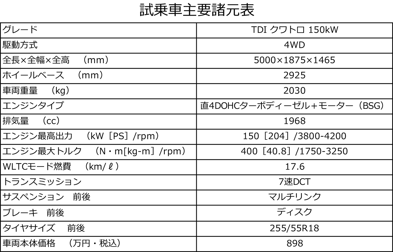 新型Ａ６はいまもっとも現実的な輸入セダンだった