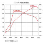 【画像】運転が上手くなりたいならマニュアル車……は大きな間違い！　レーシングドライバーが語る「基礎を学ぶオートマ車」の重要性 〜 画像15