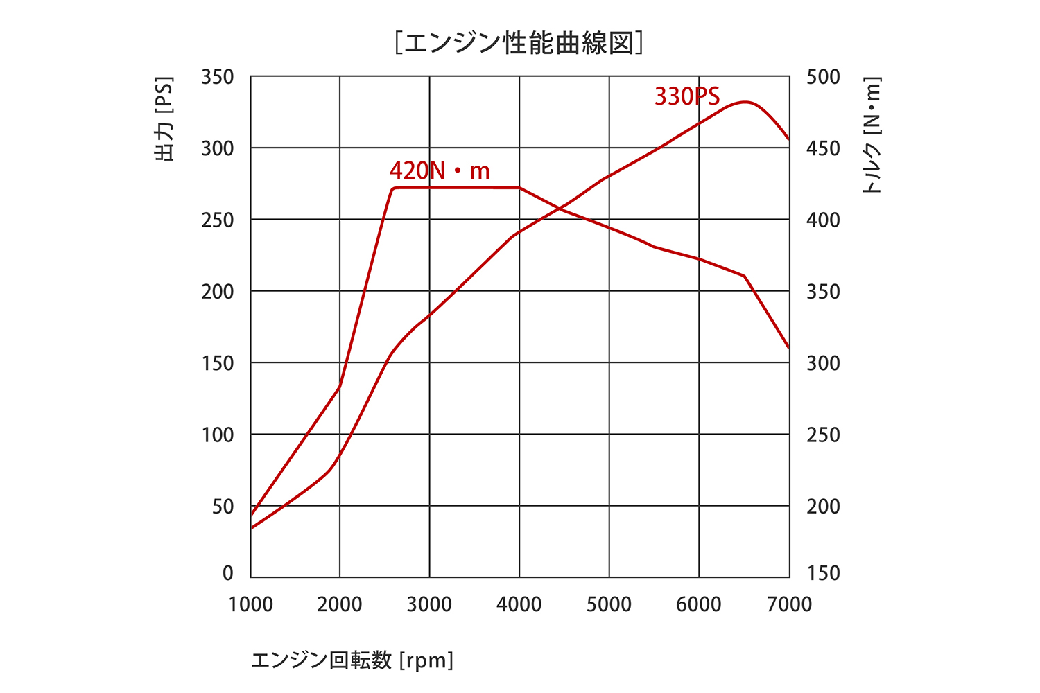 未熟なドライバーが陥りやすいＭＴのワナとは 〜 画像15