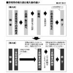 【画像】【悲鳴】「抜くに抜けない……」自転車の青切符導入で”車道ハミ出し”が急増中！　ドライバーを襲う恐怖とイライラ 〜 画像6