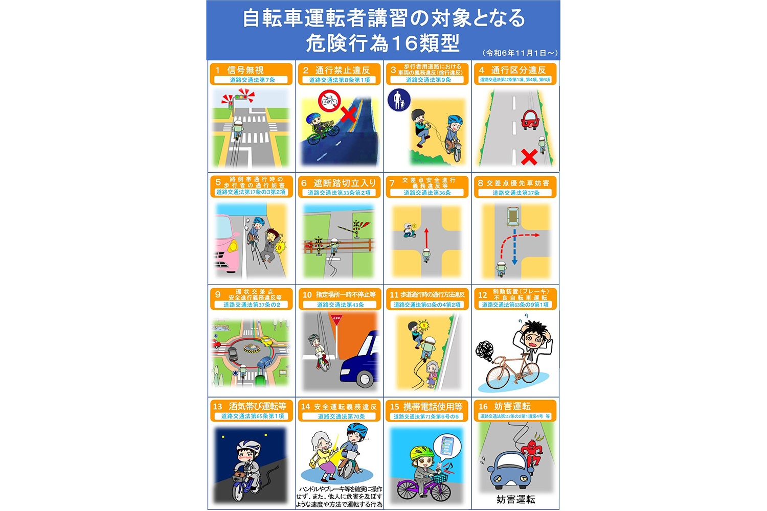 自転車運転者講習の対象となる危険行為