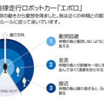 【画像】イワシが魚群のなかでぶつからないのはナゼ？　日産が群れで走行する「自立走行ロボット」を完成させたまさかのヒント 〜 画像34