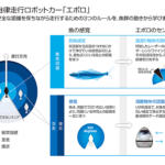 【画像】イワシが魚群のなかでぶつからないのはナゼ？　日産が群れで走行する「自立走行ロボット」を完成させたまさかのヒント 〜 画像35