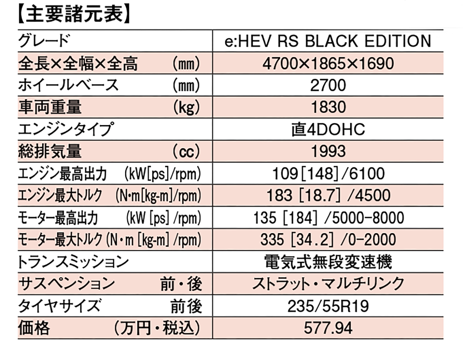 ホンダCR-Vの諸元表