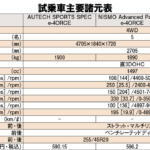 【画像】ドリキン土屋圭市がＸトレイル３台を乗り比べ！　標準車 vs ニスモ vs オーテックを徹底比較した【土屋圭市峠賛歌】 〜 画像10