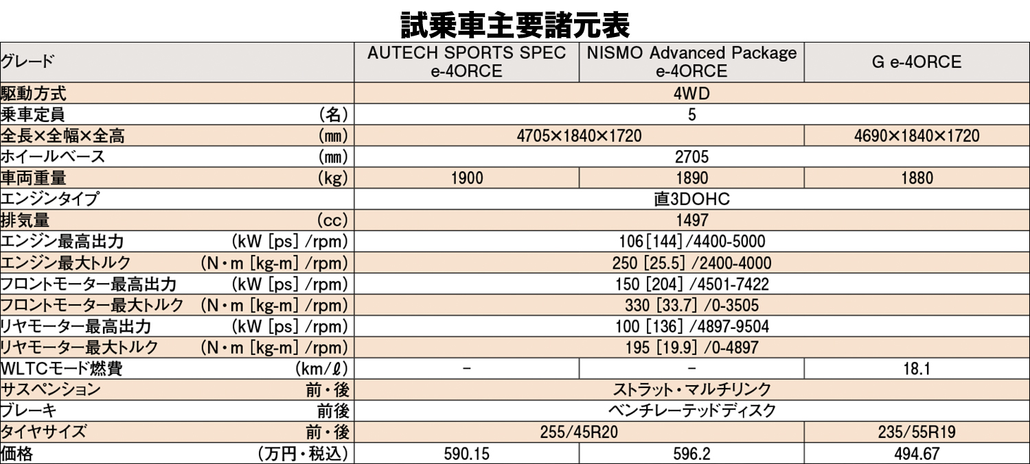 日産エクストレイルの諸元表 〜 画像10