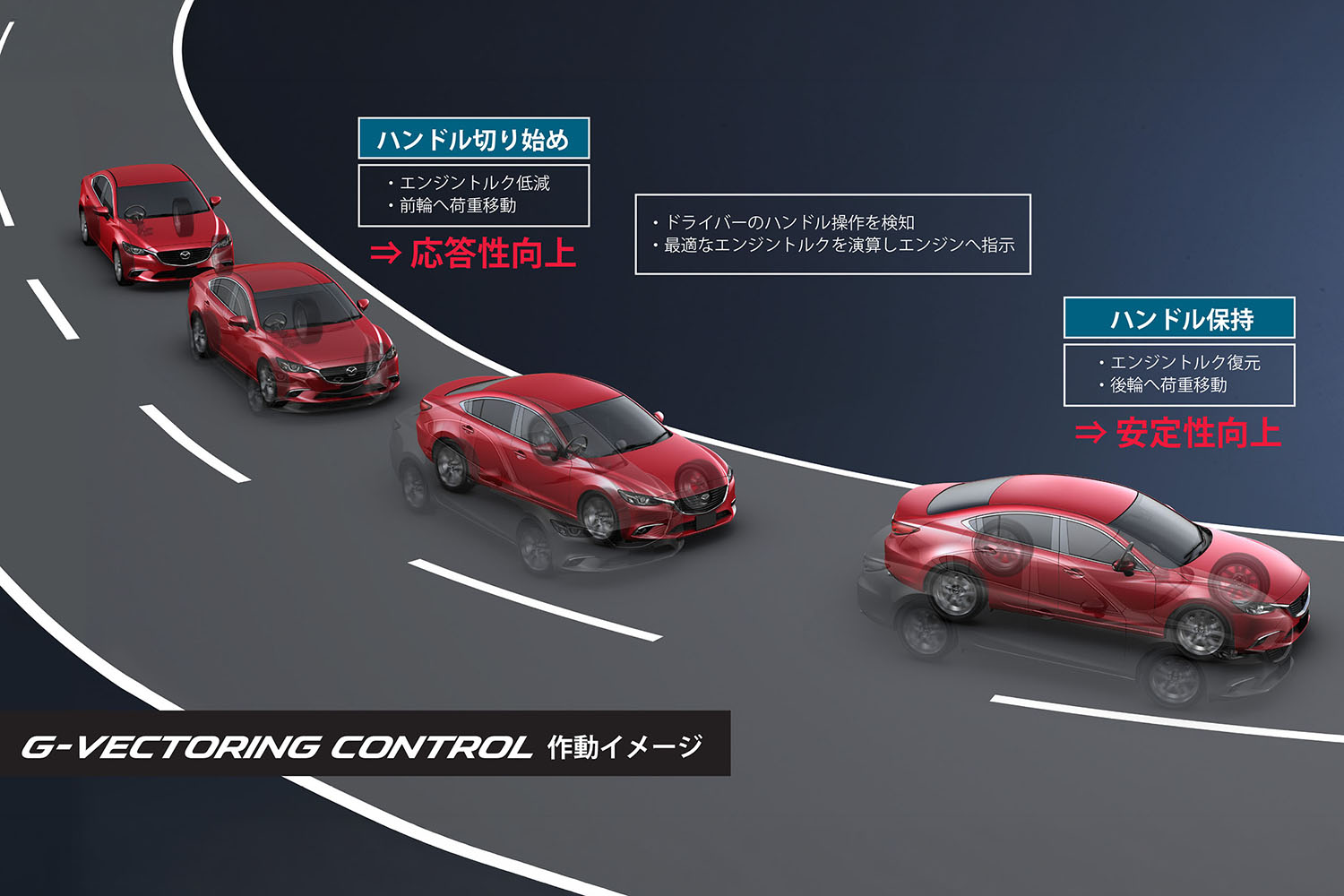 レーシングドライバーが考える「乗り心地のいいクルマ」の条件とは 〜 画像16
